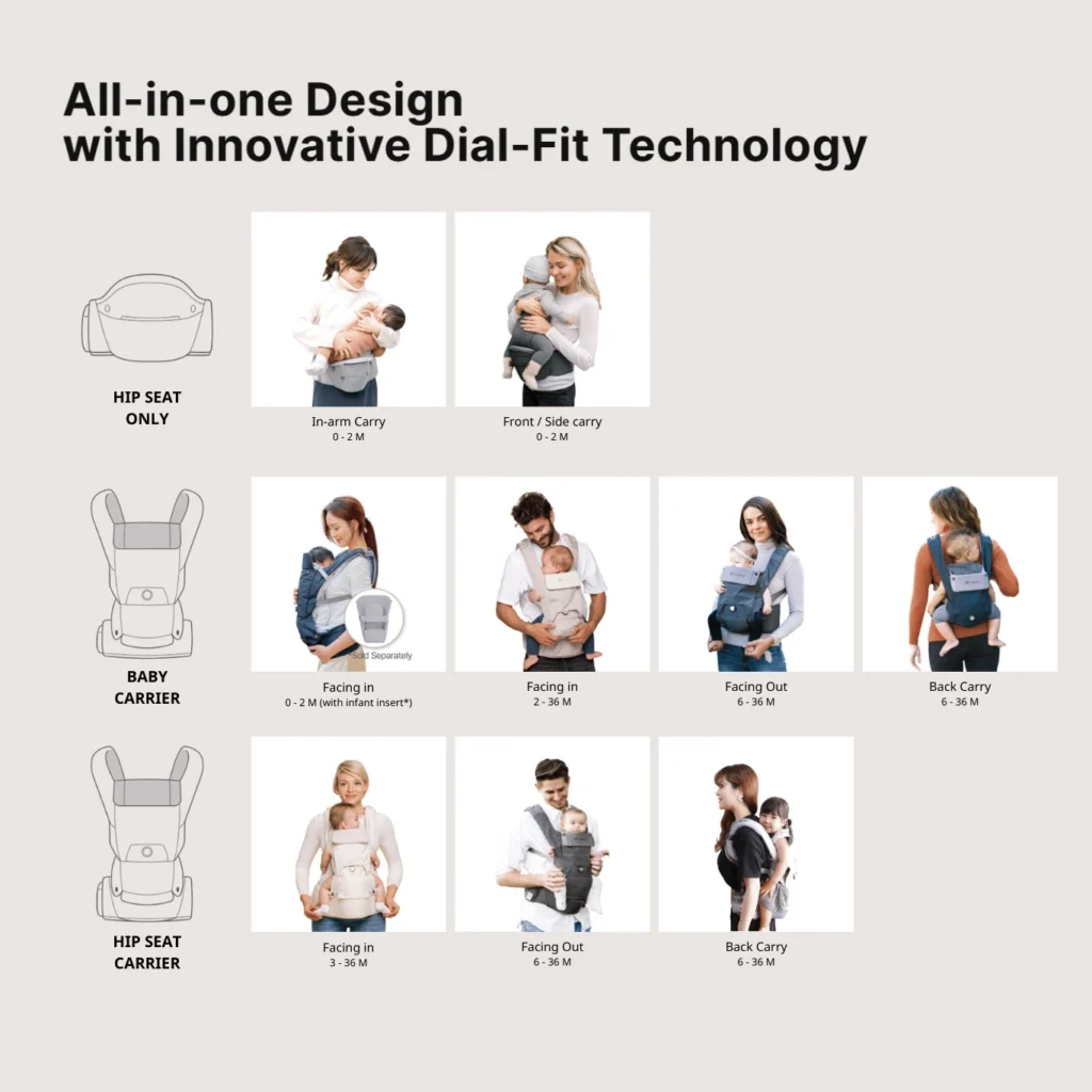 รวมท่าอุ้มทารก